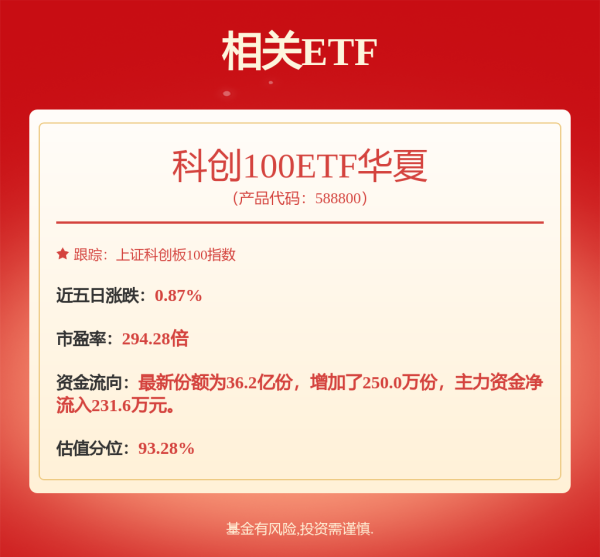 配资查询导航网 【异动提醒】爱博医疗（688050）4月29日9点30分创60日新低